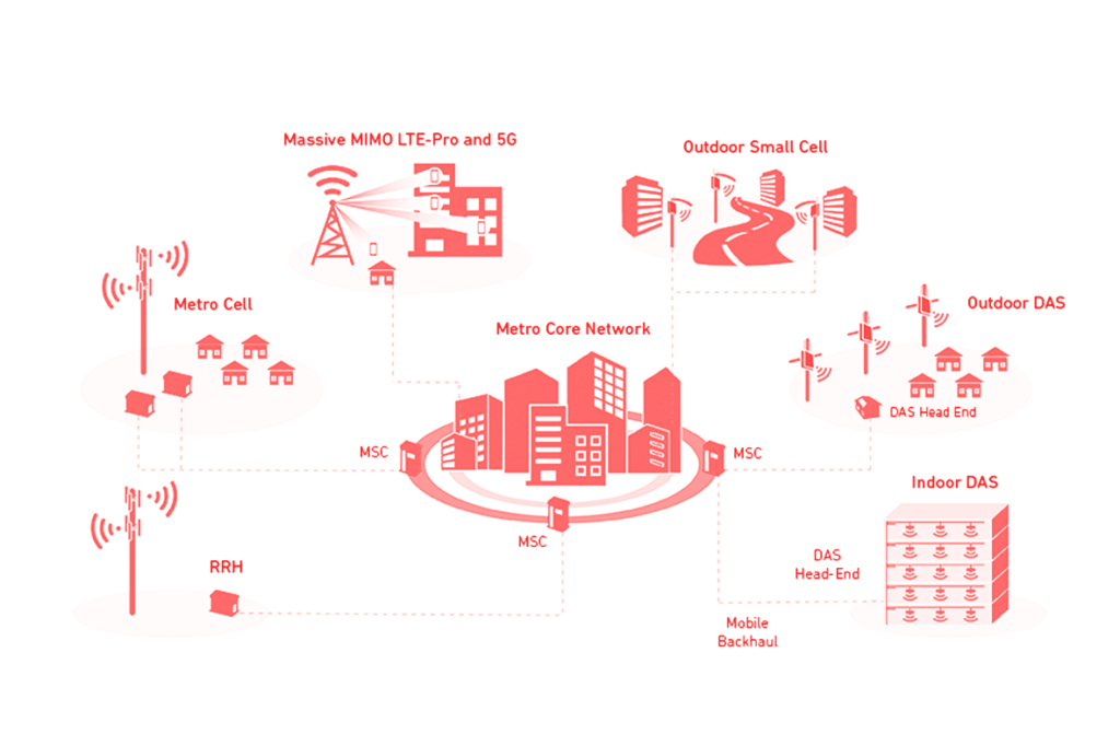 Ventajas tecnologia 5g